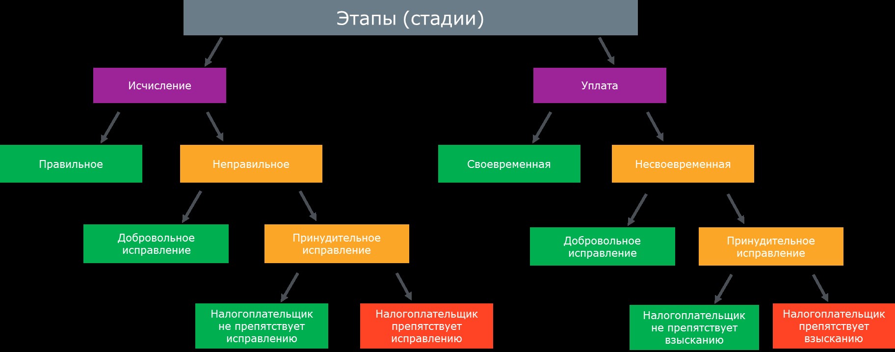 Налоговые преступления: основные признаки